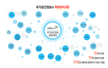 한국토지정보시스템(KLIS)